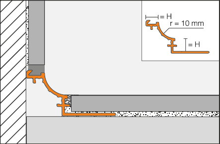 Schlüter-DILEX-AHK